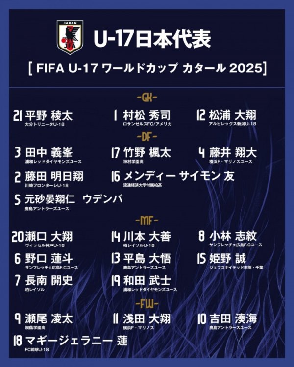 日本U17世少赛21人名单:4名混血球员入选,1人留洋美职联